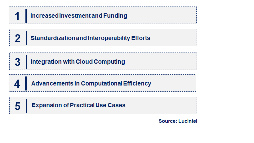 Emerging Trends in the Fully Homomorphic Encrption Market